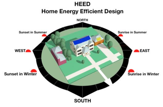 Energy Efficient Homes, Green Building, Off-Grid Living